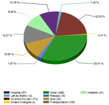 Wound Care Metrics and KPIs