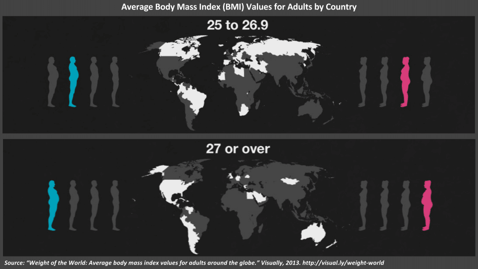 Representation of average BMI by country