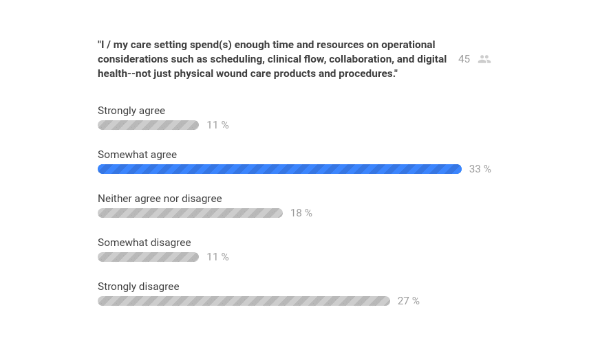 Question 1 Poll Results - Diligence Wound Care Global - Desert Foot 2019 AAWC Track.png