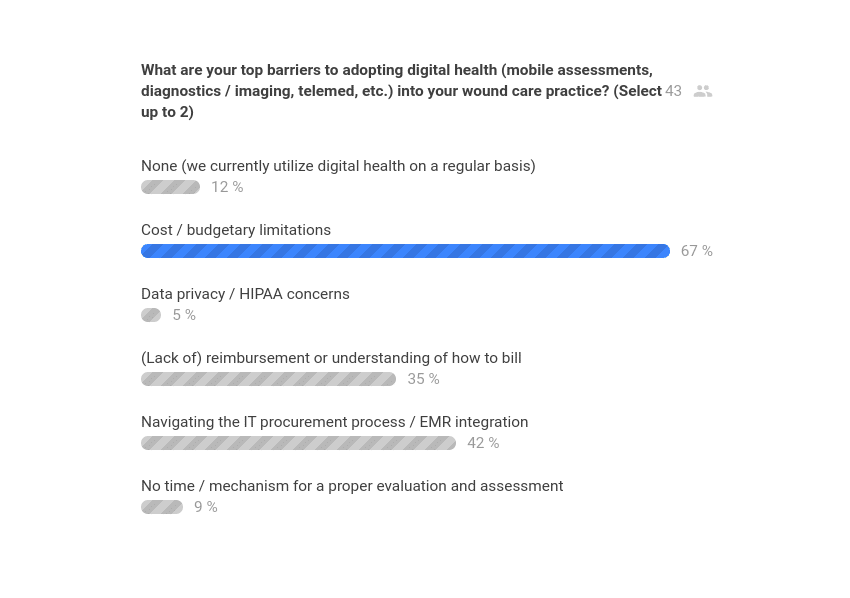 Question 3 Poll Results - Diligence Wound Care Global - Desert Foot 2019 AAWC Track.png